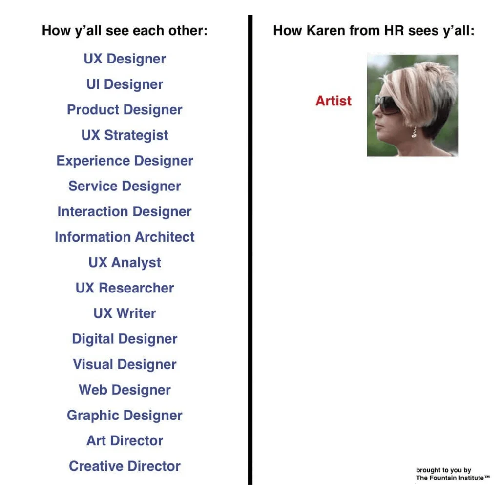 Two-column meme from The Fountain Institute. Left, how designers see each other: seventeen job titles, from UX Designer to Creative Director. Right, how Karen from HR sees all of them: Artist.