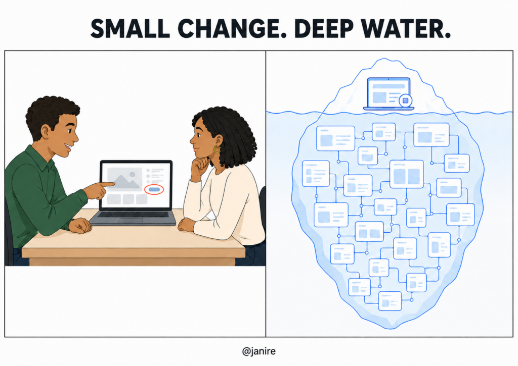 Two-panel comic. Left panel: a smiling stakeholder points at a circled button on a laptop screen while a designer listens. Right panel: an iceberg illustration showing the same laptop above the waterline and a massive web of interconnected screen mockups hidden below, representing the hidden design work behind one small UI change.